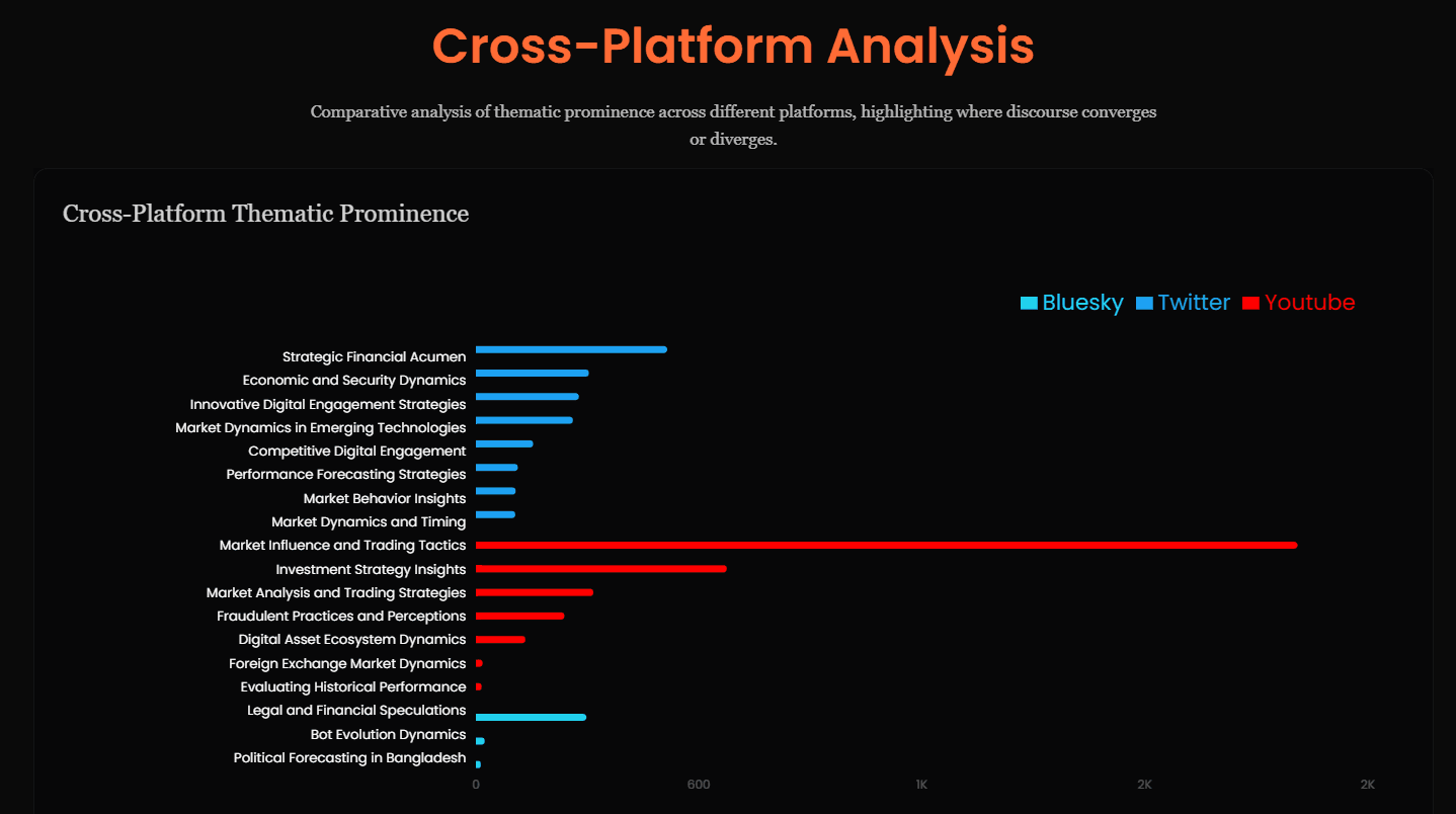 From Recovery Stories to Trading Signals: Mapping the Gambling and Crypto Discourse — Arbiter investigation