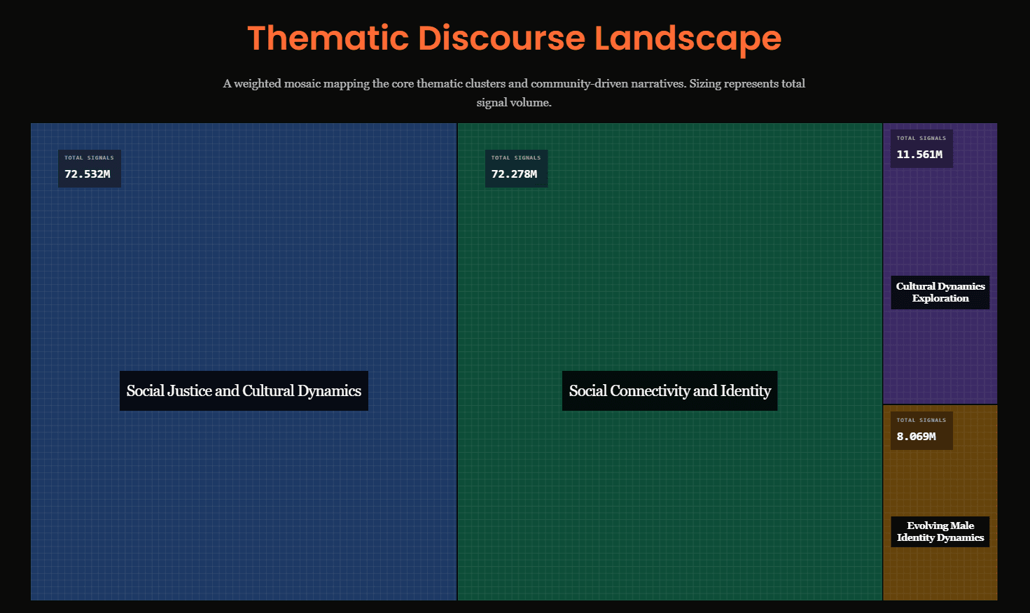 Manosphere Radicalization — Arbiter investigation
