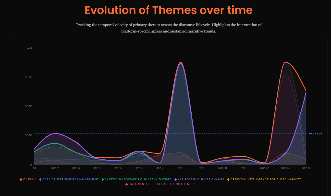 Climate Change / Clean Energy — Arbiter Social Intelligence Report