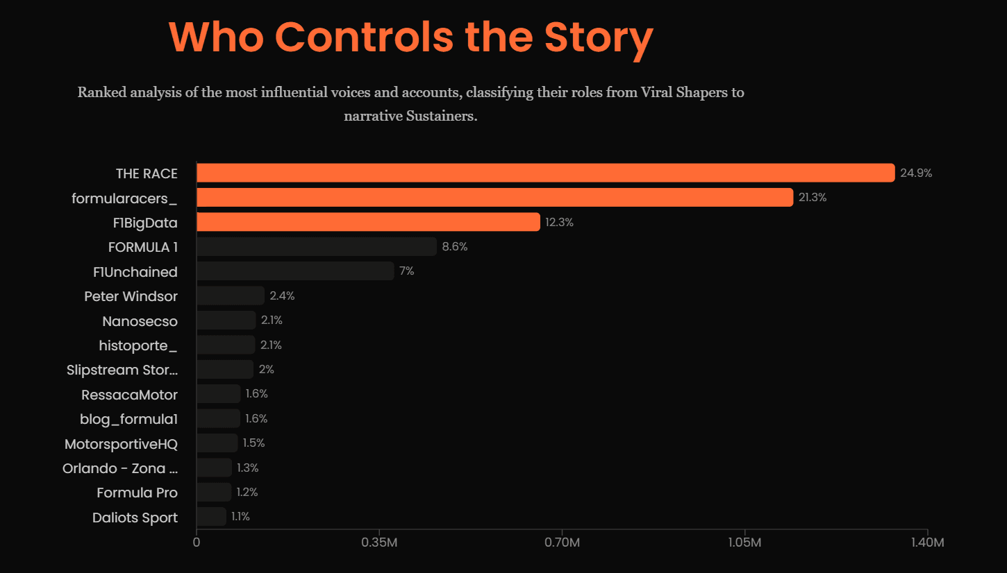 F1 competitive integrity narratives