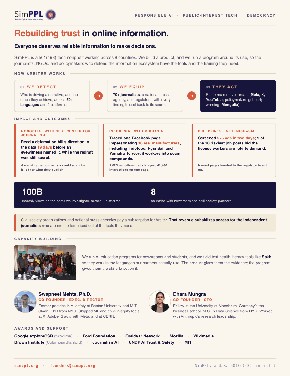 SimPPL funder one-pager: what we build, our impact, and the team.